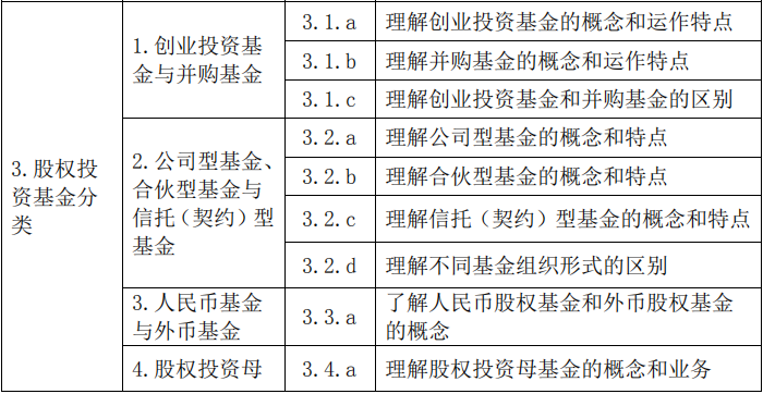 2020年基金从业资格《私募股权投资基金》考试大纲第三章：股权投资基金分类