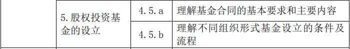 2020年基金从业资格《私募股权投资基金》考试大纲第四章：股权投资基金的募集与设立