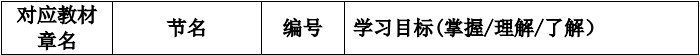 2020年基金从业资格《私募股权投资基金》考试大纲第二章：股权投资基金参与主体