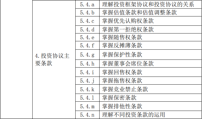 2020年基金从业资格《私募股权投资基金》考试大纲第五章：股权投资基金的投资