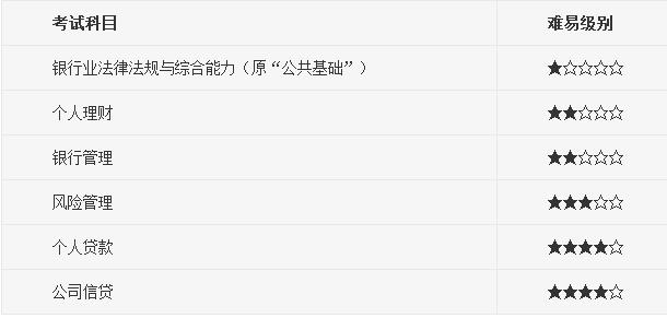 银行从业资格各考试科目难易程度