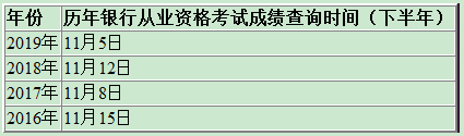 初级银行从业资格考试成绩查询时间