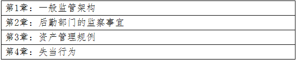 2020年11月中国香港证券从业资格考试纲要