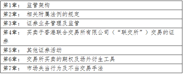 2020年11月中国香港证券从业资格考试纲要