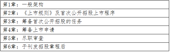 2020年11月中国香港证券从业资格考试纲要