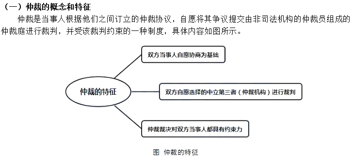 2021年初级会计考试知识点预习之《经济法》第一章：仲裁的适用范围