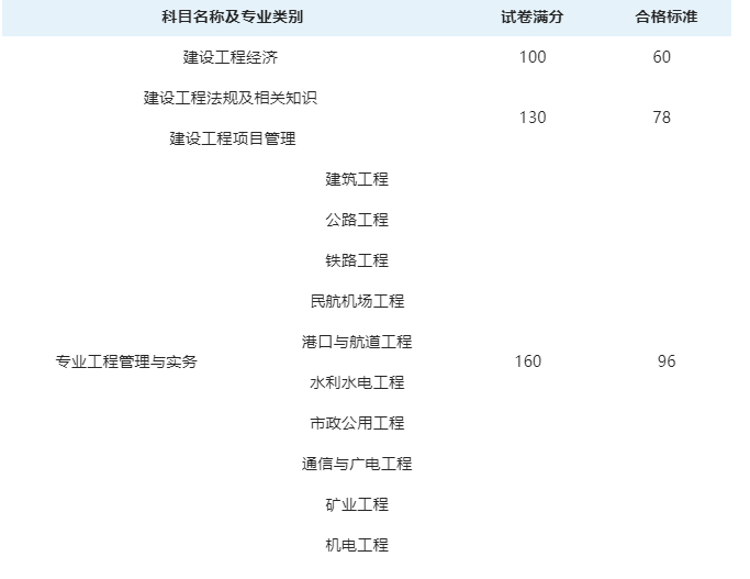 2020年青海一级建造师合格证书什么时候领取？