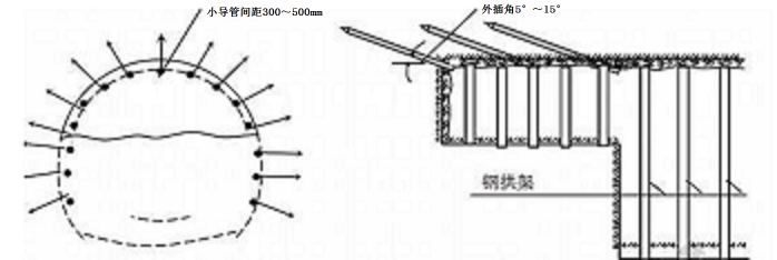 2018二级建造师《市政工程》考点：小导管注浆加固技术