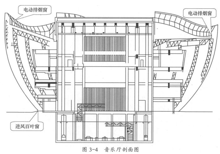 一级消防工程师每日一练：《案例分析》(3)