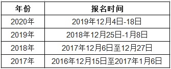 历年护士报名时间