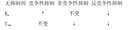 2020临床助理医师二试《生物化学》历年真题必考点