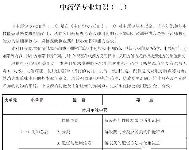 2020年执业药师中药学专业知识二大纲