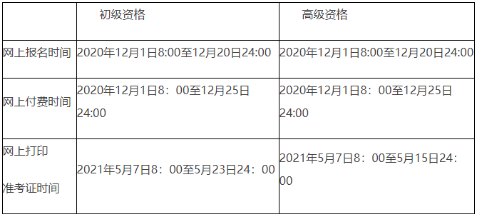 2021年北京市初级会计职称网上报名时间2020年12月1日8:00至12月20日