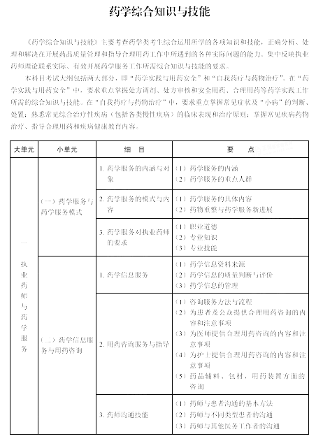 药学综合知识与技能大纲1