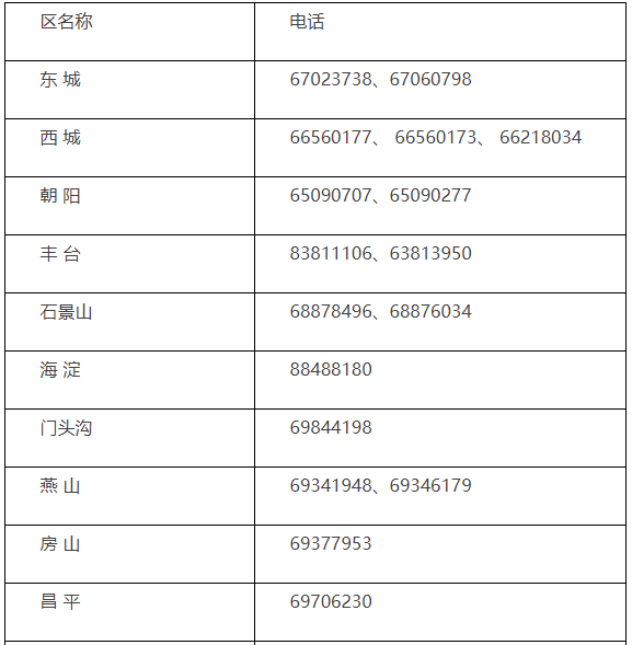 2021年北京市初级会计职称考试报名咨询电话