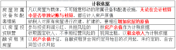 2020年初级会计考试《经济法基础》高频考点：房产税的计税依据