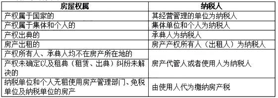 2020年初级会计考试《经济法基础》高频考点：房产纳税人