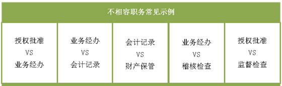 2020年初级会计职称《经济法基础》重点：企业内部控制的控制方法