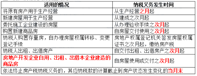 2020年初级会计考试《经济法基础》高频考点：房产税纳税义务的发生