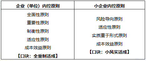 2020年初级会计职称《经济法基础》重点：单位内部会计监督