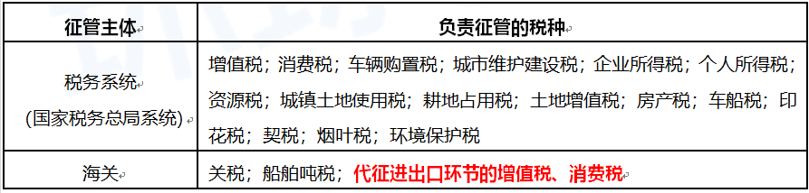 2020年初级会计职称《初级会计实务》入门必知考点：税收执法