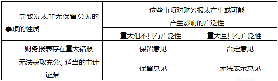 2020年初级会计职称《经济法基础》重点：会计工作的社会监督