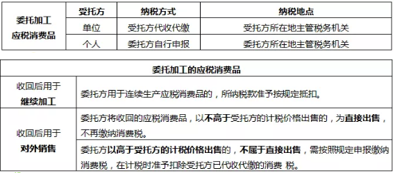 2019年初级会计职称《经济法基础》委托加工应税消费品