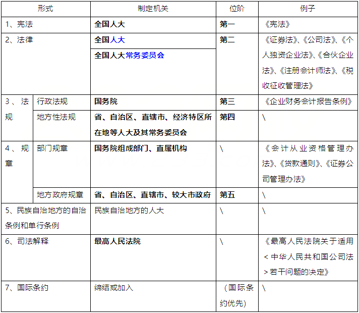 2019中级会计师《经济法》预习知识点：经济法概述