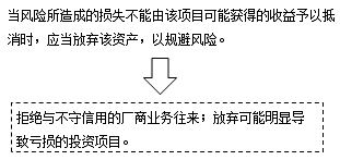 2018年中级会计职称《财务管理》考点：资产风险对策