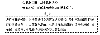 2018年中级会计职称《财务管理》考点：资产风险对策