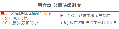 2020年注册会计师《经济法》新旧考试大纲变化对比