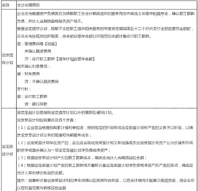 2020年注会《会计》高频考点：离职后福利的确认写计量