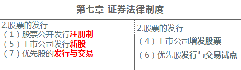 2020年注册会计师《经济法》新旧考试大纲变化对比