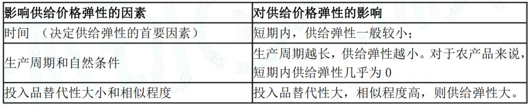 2020年经济师《中级经济基础》知识点（2）