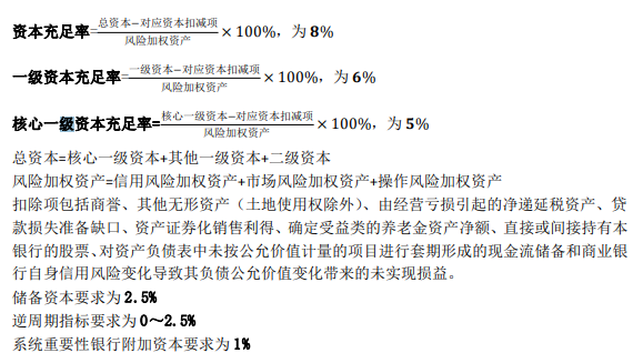 2020年中级金融常用公式：投资银行与证券投资基金