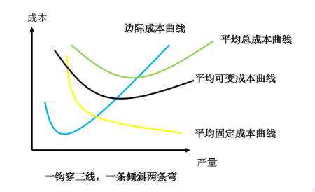 2020中级经济师《经济基础》高频错题：第四章市场结构理论