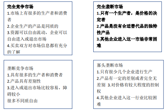 2020中级经济师《经济基础》高频错题：第四章市场结构理论