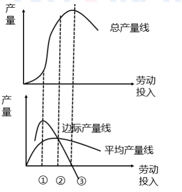 2020中级经济师《经济基础》高频错题：第四章市场结构理论