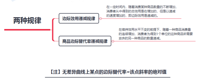 2020中级经济师《经济基础》高频错题：第二章消费者行为分析