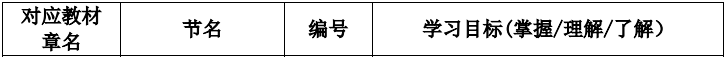 2020年基金从业资格《基金法律法规》考试大纲第五章：基金职业道德