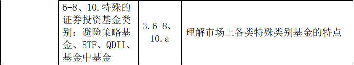 2020年基金从业资格《基金法律法规》考试大纲第三章：证券投资基金的类型