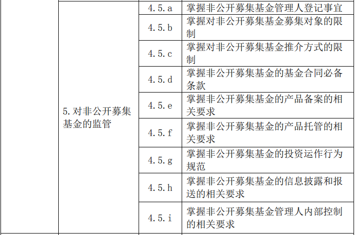 2020年基金从业资格《基金法律法规》考试大纲第四章：证券投资基金的监管