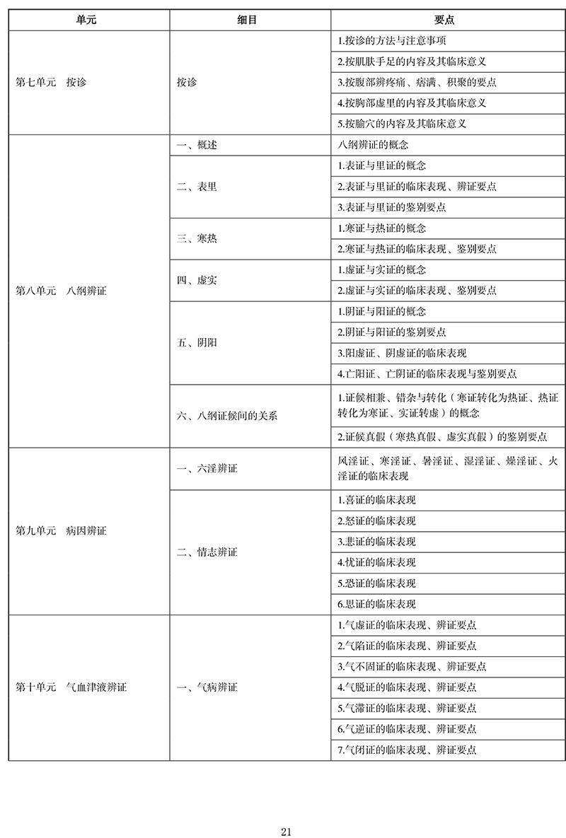 2021年中医执业医师《中医诊断学》考试大纲