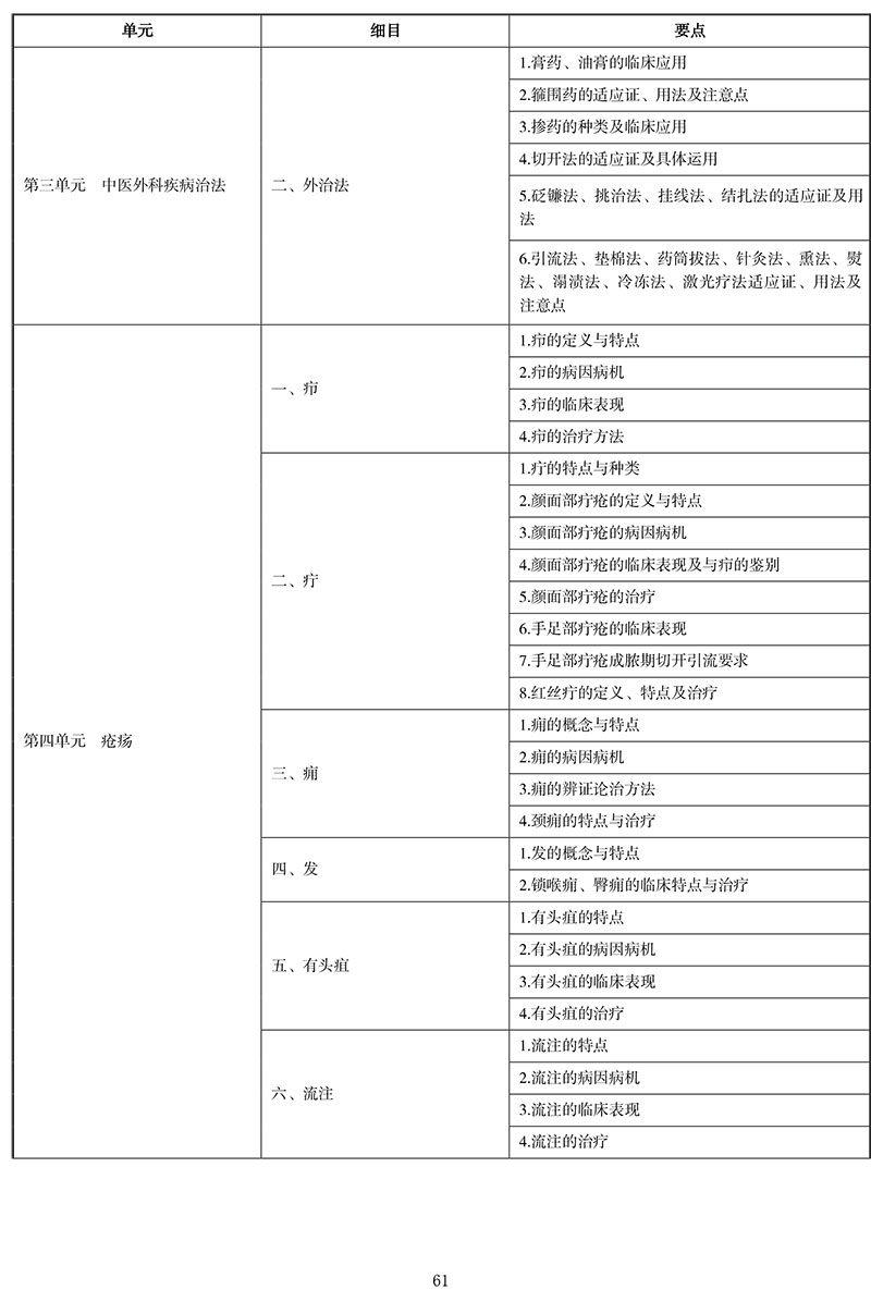 2021年中医执业医师《中医外科学》考试大纲