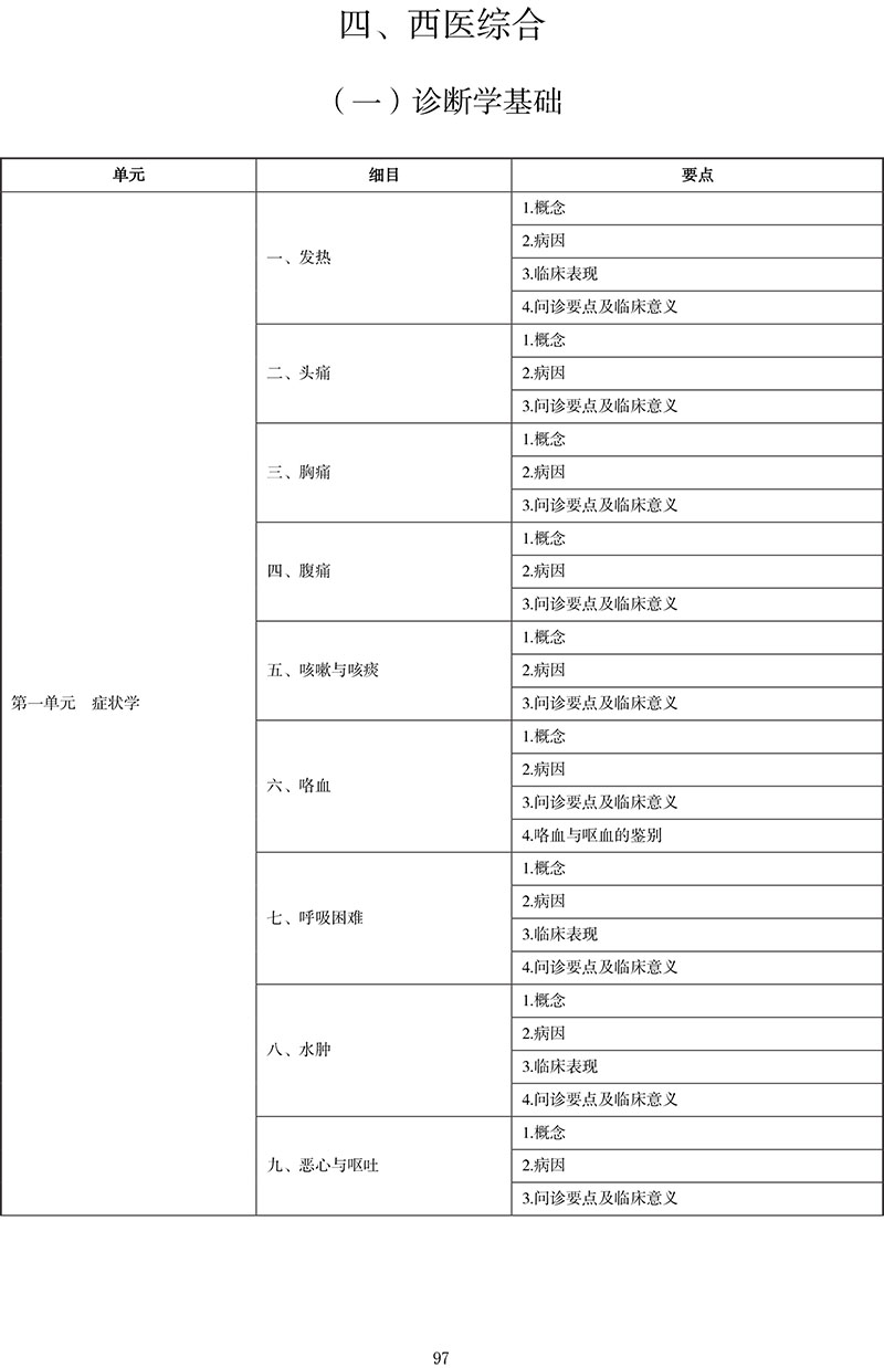 2021年中医执业医师《诊断学基础》考试大纲