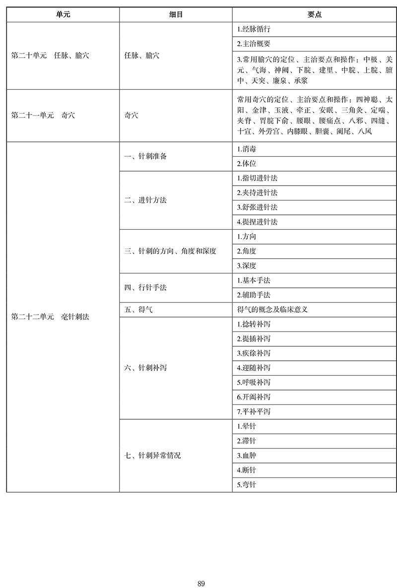 2021年中医执业医师《针灸学》考试大纲