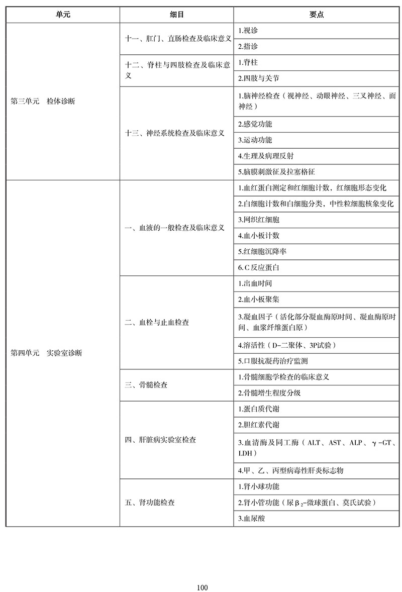 2021年中医执业医师《诊断学基础》考试大纲