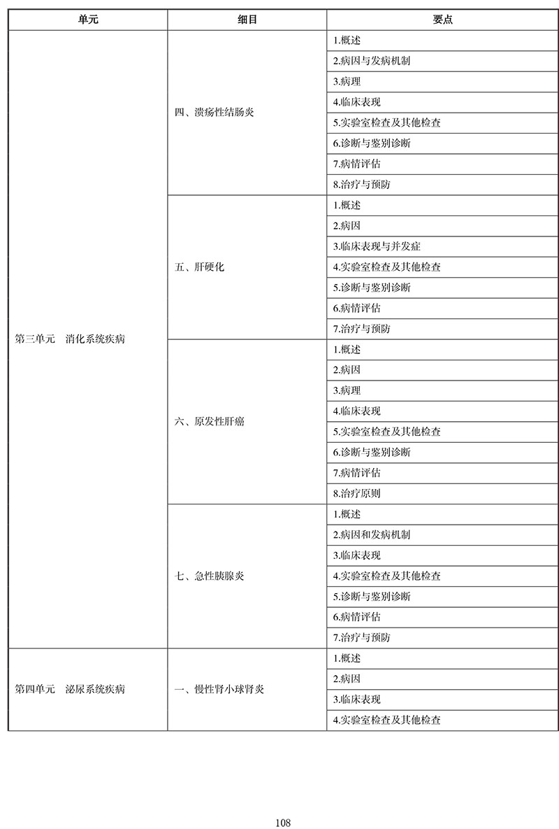 2021年中医执业医师《内科学》考试大纲