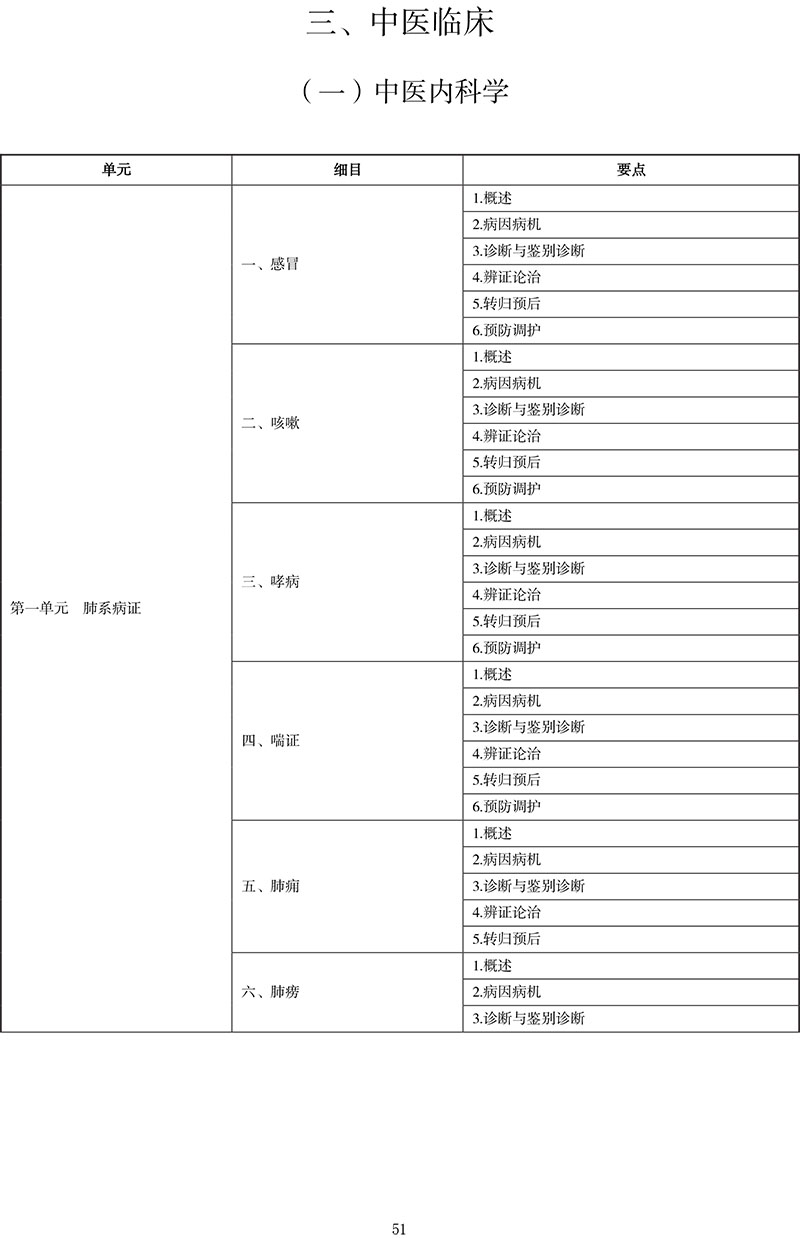 2021年中医执业医师《中医内科学》考试大纲