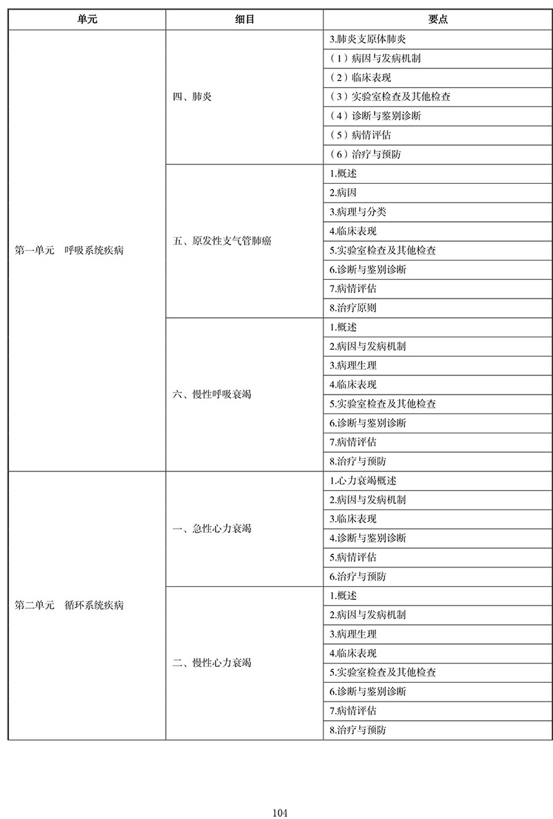 2021年中医执业医师《内科学》考试大纲